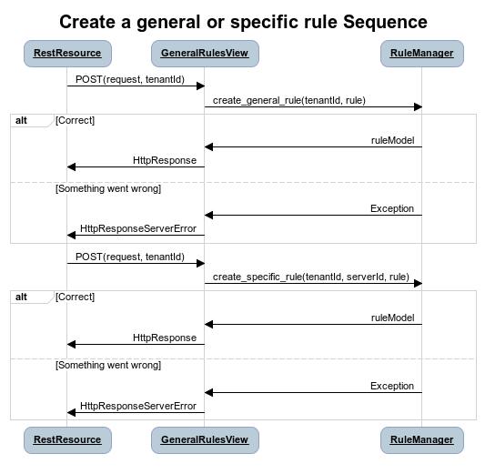 Create general or specific rule sequence