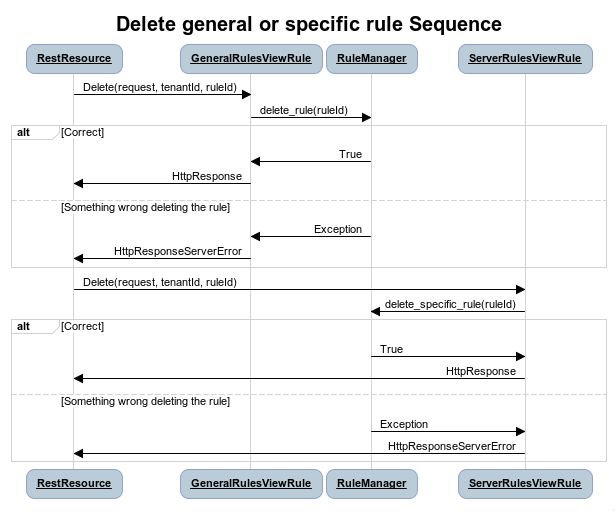 Delete a general or specific rule sequence