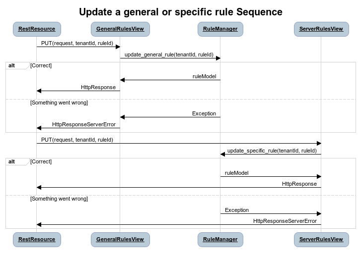 Update a general or specific rule sequence