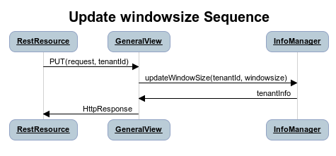 Update Window Size sequence
